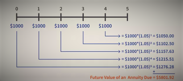 Annuity due